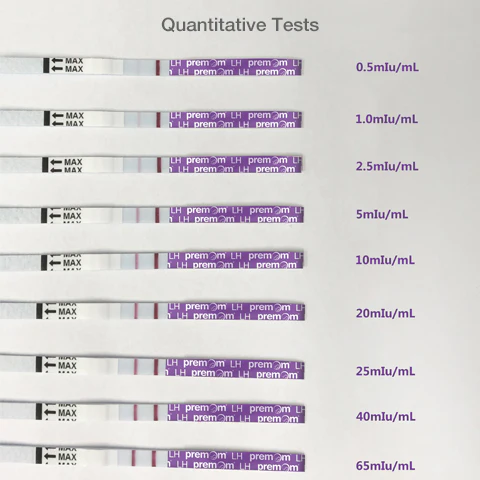 Series of ovulation tests indicating peak fertility, crucial for timing intracervical insemination, displayed against a neutral background.